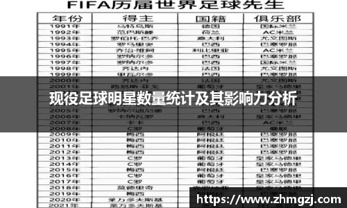 现役足球明星数量统计及其影响力分析