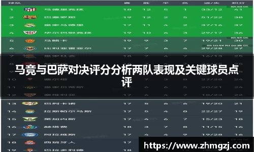 马竞与巴萨对决评分分析两队表现及关键球员点评