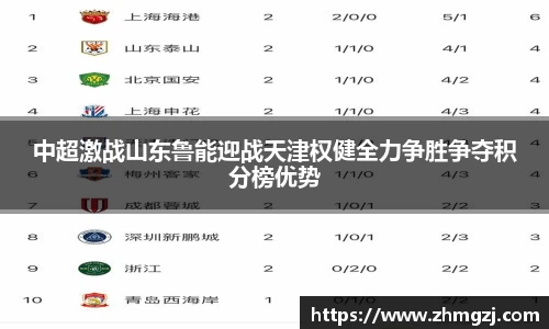 中超激战山东鲁能迎战天津权健全力争胜争夺积分榜优势